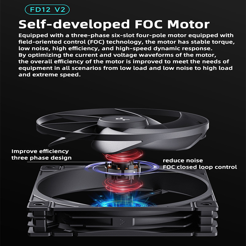 DeepCool FD12 V2 120mm PWM Sil - Cooler Fan 120Mm Static Pressure recension och pris